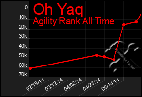 Total Graph of Oh Yaq