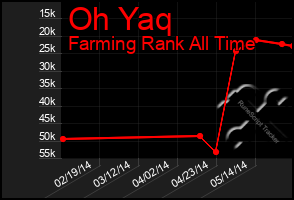 Total Graph of Oh Yaq