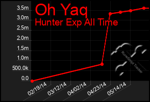 Total Graph of Oh Yaq