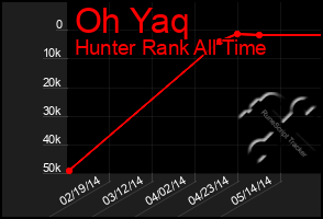 Total Graph of Oh Yaq