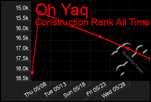 Total Graph of Oh Yaq