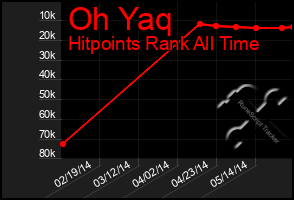 Total Graph of Oh Yaq