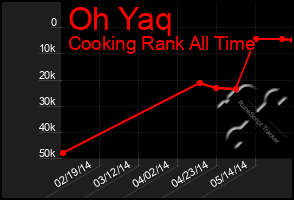 Total Graph of Oh Yaq