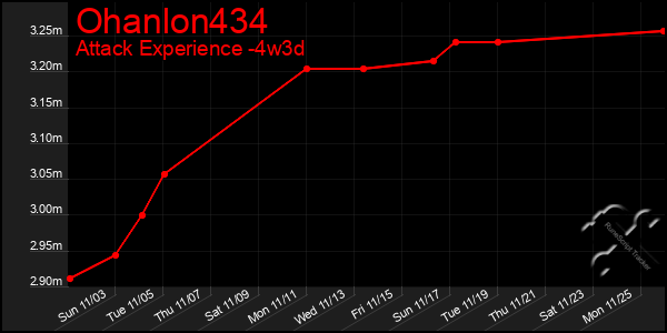 Last 31 Days Graph of Ohanlon434