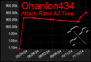 Total Graph of Ohanlon434