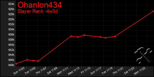 Last 31 Days Graph of Ohanlon434