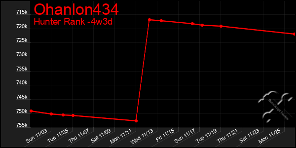 Last 31 Days Graph of Ohanlon434