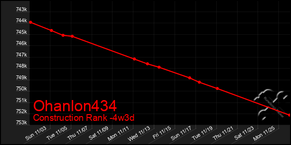 Last 31 Days Graph of Ohanlon434