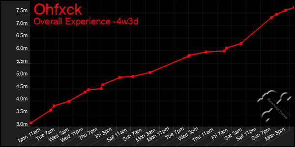 Last 31 Days Graph of Ohfxck