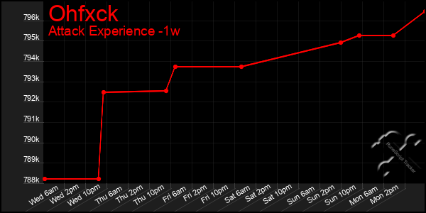 Last 7 Days Graph of Ohfxck