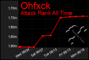 Total Graph of Ohfxck