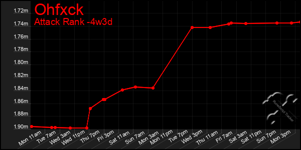 Last 31 Days Graph of Ohfxck
