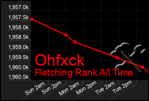 Total Graph of Ohfxck