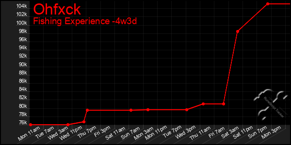 Last 31 Days Graph of Ohfxck