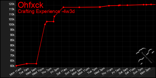 Last 31 Days Graph of Ohfxck