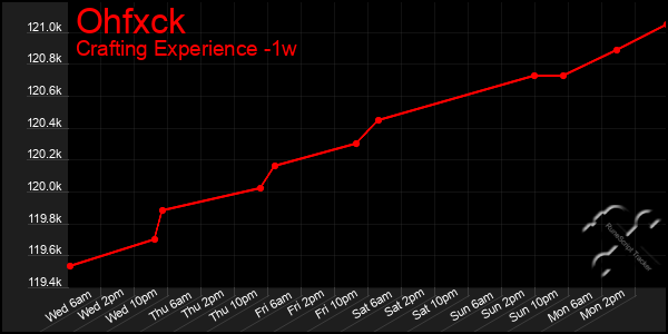 Last 7 Days Graph of Ohfxck