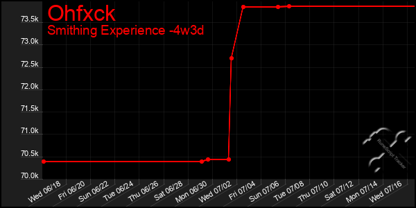 Last 31 Days Graph of Ohfxck
