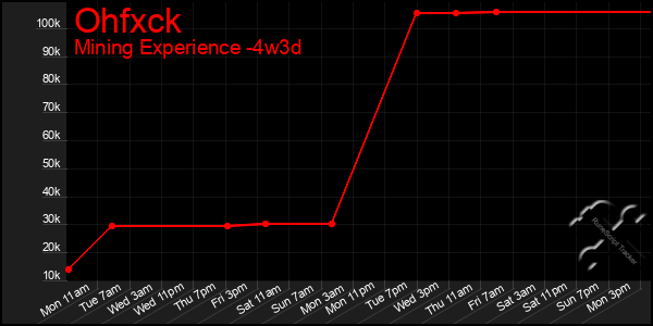 Last 31 Days Graph of Ohfxck