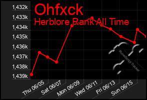 Total Graph of Ohfxck