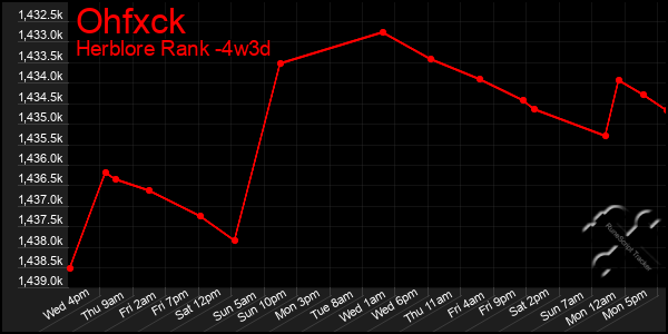 Last 31 Days Graph of Ohfxck