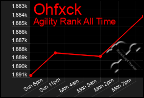 Total Graph of Ohfxck