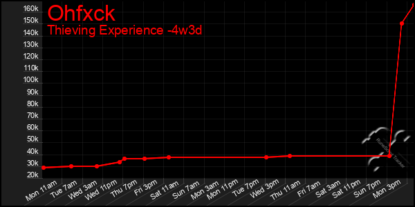 Last 31 Days Graph of Ohfxck