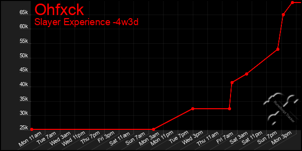 Last 31 Days Graph of Ohfxck