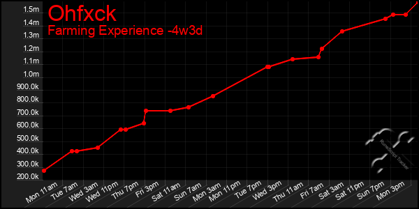 Last 31 Days Graph of Ohfxck
