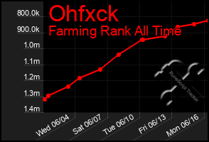 Total Graph of Ohfxck