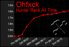 Total Graph of Ohfxck