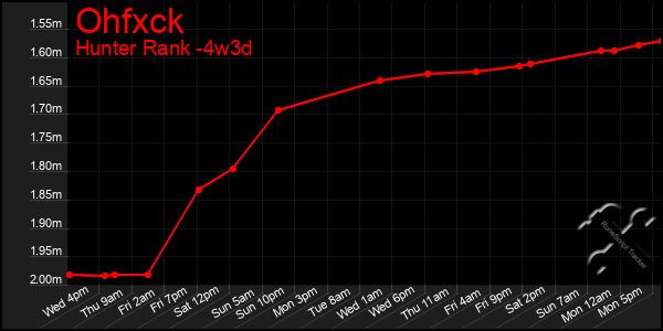 Last 31 Days Graph of Ohfxck