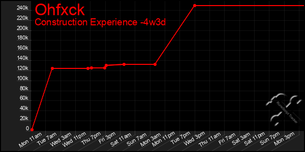 Last 31 Days Graph of Ohfxck