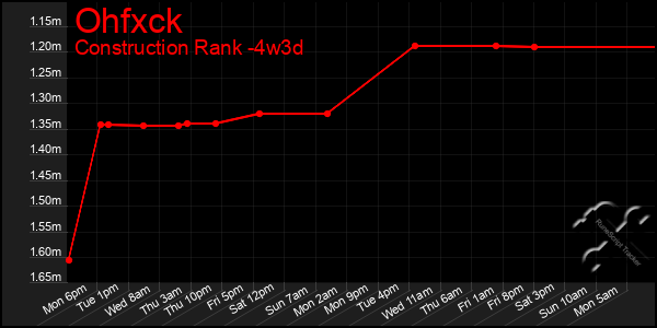 Last 31 Days Graph of Ohfxck