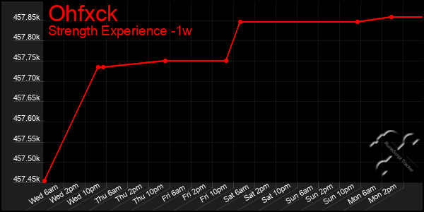 Last 7 Days Graph of Ohfxck