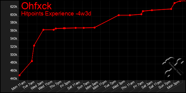 Last 31 Days Graph of Ohfxck
