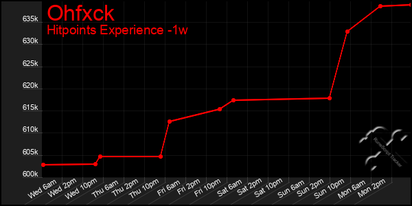 Last 7 Days Graph of Ohfxck