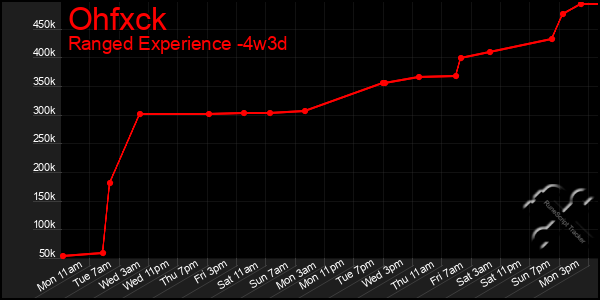 Last 31 Days Graph of Ohfxck