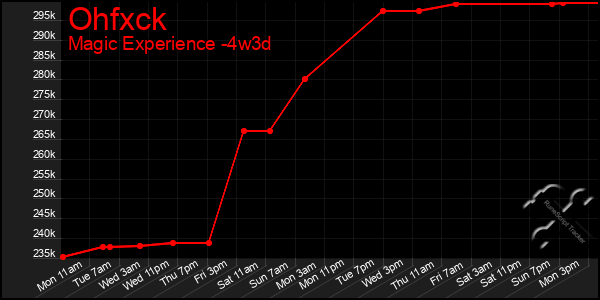 Last 31 Days Graph of Ohfxck