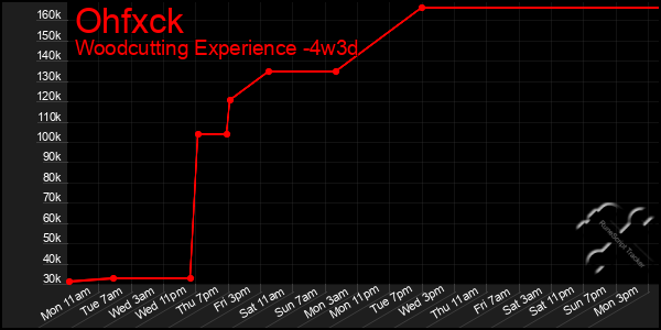 Last 31 Days Graph of Ohfxck