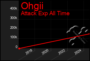 Total Graph of Ohgii