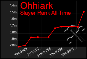 Total Graph of Ohhiark