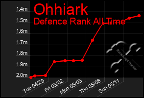 Total Graph of Ohhiark