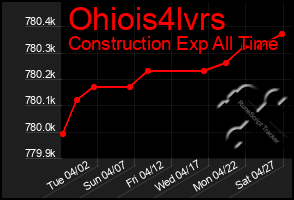 Total Graph of Ohiois4lvrs
