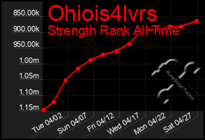 Total Graph of Ohiois4lvrs