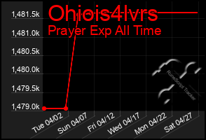 Total Graph of Ohiois4lvrs