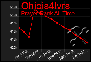 Total Graph of Ohiois4lvrs