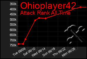 Total Graph of Ohioplayer42