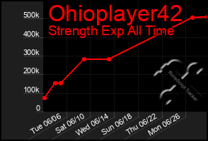 Total Graph of Ohioplayer42