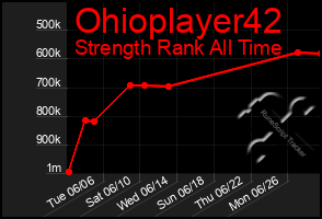 Total Graph of Ohioplayer42