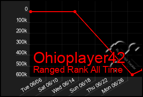 Total Graph of Ohioplayer42